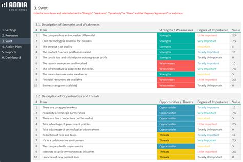 Swot Analysis Excel Template Adnia Excel Templates Porn Sex Picture