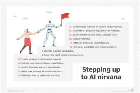 13 Steps To Achieve AI Implementation In Your Business