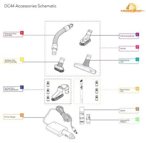 Dyson DC44 Vacuum Parts – Vacuum Direct