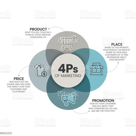 Ilustración De El Modelo 4ps De Plantilla De Presenation De Infografía