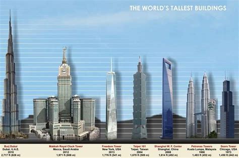 Top Picture Of World S Tallest Building Update