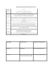 Understanding Spectroscopy Through Lab Activity Answer Sheet Course Hero