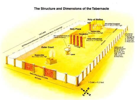 The Tabernacle of Witness - Blogging About The WORD - BATW