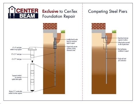 Pier And Beam Foundation Vs Slab - The Best Picture Of Beam