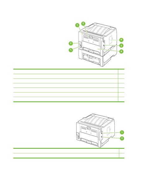 موقع ملصق الرقم التسلسلي والطراز - HP LaserJet P2055 Printer series