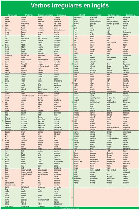 Verbos Irregulares En Ingl S Descarga Gratuita De Pdf