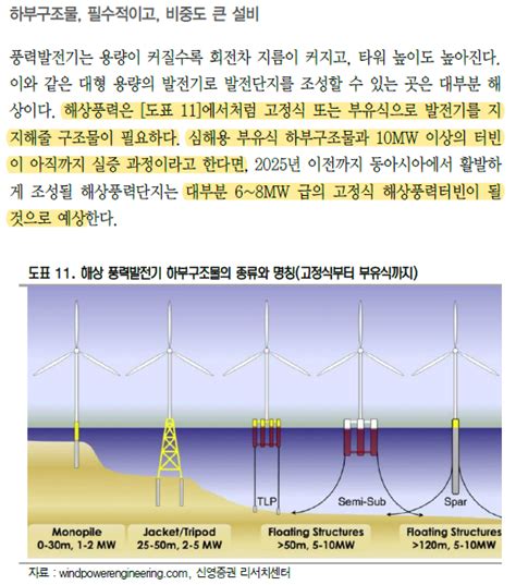 해상풍력 하부구조물 왜 중요한가 해상풍력발전 비용 구조