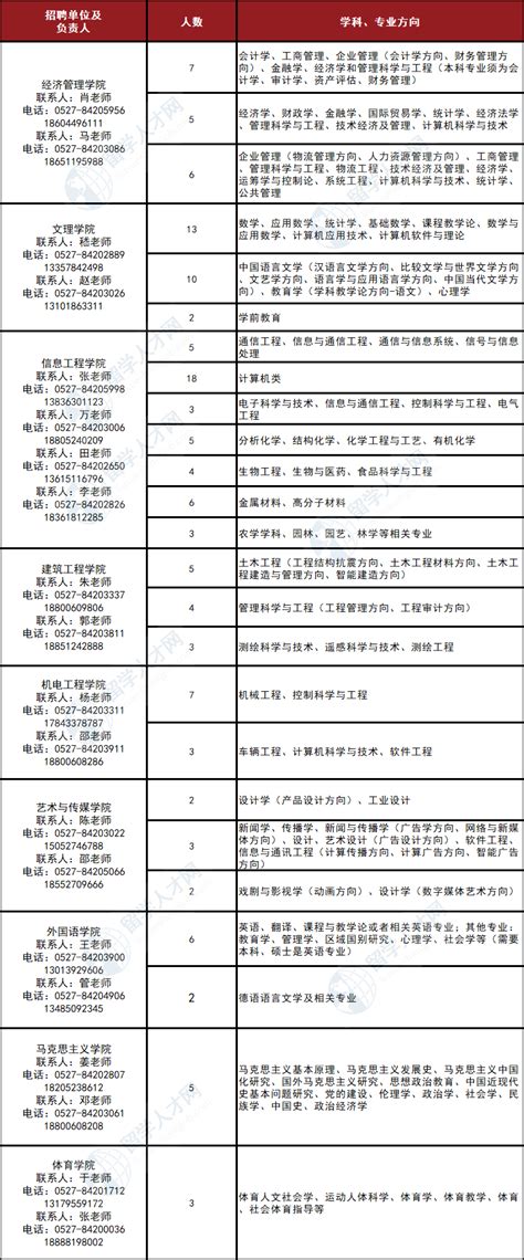 宿迁学院2024年高层次人才招聘公告留学人才网