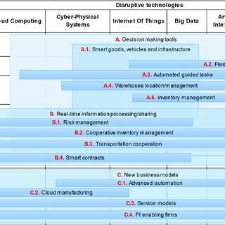 Conceptual framework diagram. | Download Scientific Diagram