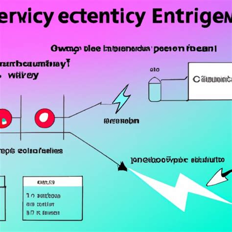 Which Elements Are the Most Electronegative? Exploring the Power of Reactivity - The Knowledge Hub