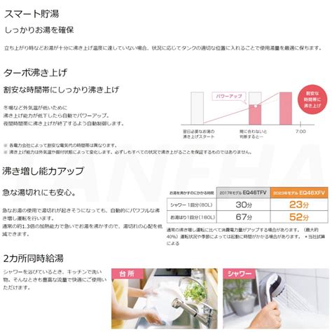 【楽天市場】【地域に拠りあす楽 在庫あり】 ﾀﾞｲｷﾝ Eq46xhv Tu46xhv Rqw60xhv Brc083f31