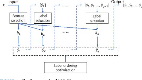 Figure From Label Specific Features Based Classifier Chains For Multi