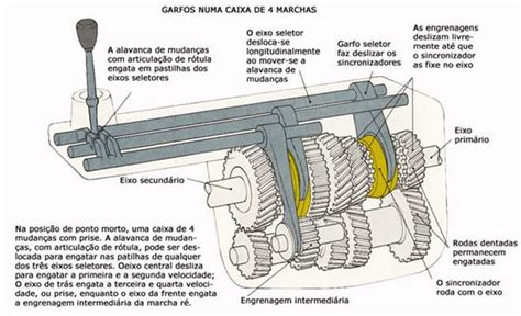 O Que Um Redutor De Velocidade