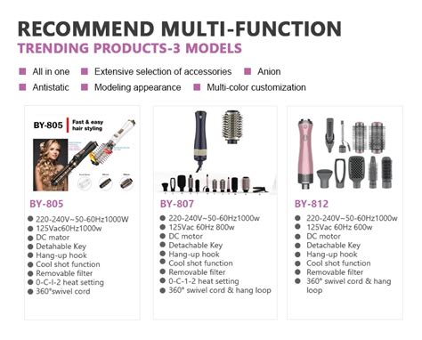 Professional Hot Air Brushless BLDC Motor Hair Dryer 5 In 1 Hot Air Blow Dryer With Attachment