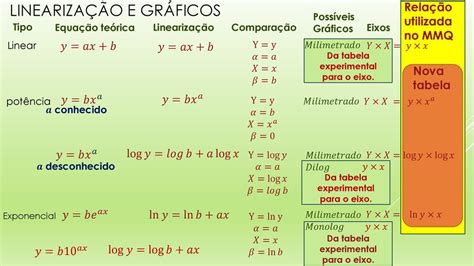 Método dos Mínimos quadrados MMQ Caso linear ppt carregar