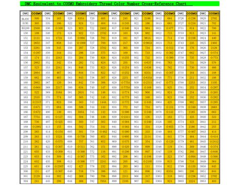 Cosmo Floss Color Chart Minga