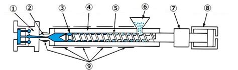 Gear Injection Molding Gear Nomenclature KHK