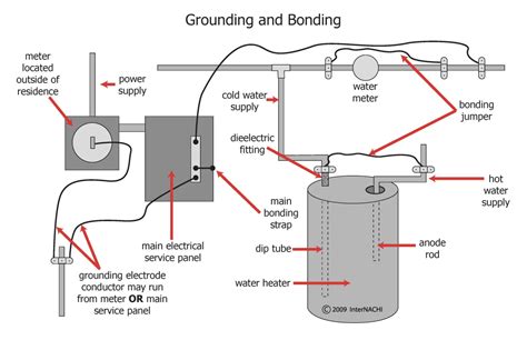 Above Ground Pool Bonding Diagram