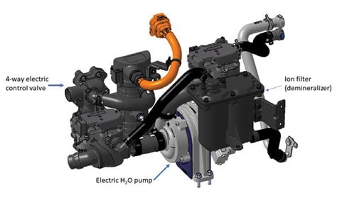 Fuel Cell System Ehfcv