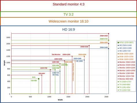 16X9 Aspect Ratio Chart