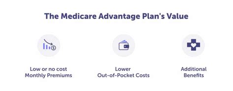 Arizona Medicare Plans 2024 Options And Deadlines Connie Health