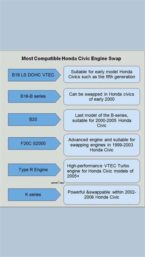 Most Compatible Honda Civic Engine Swap | Honda civic, Honda civic ...