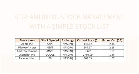 Free Stock List Templates For Google Sheets And Microsoft Excel ...