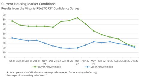 #37 Percentage of First-Time Homebuyers Declines to its Lowest Level So ... 