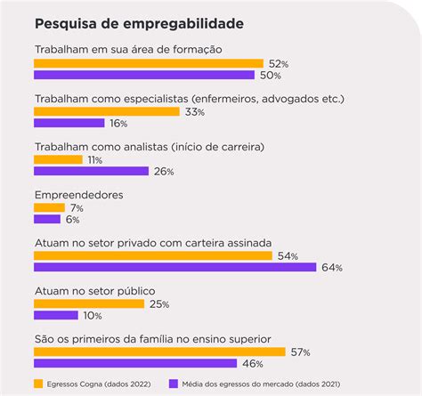 Emprego E Renda Esg Cogna Educa O