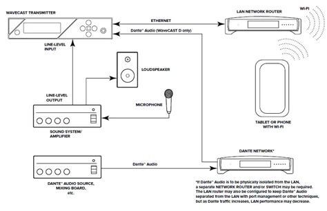 Williams AV WF T5 WaveCAST Assistive Listening System User Manual