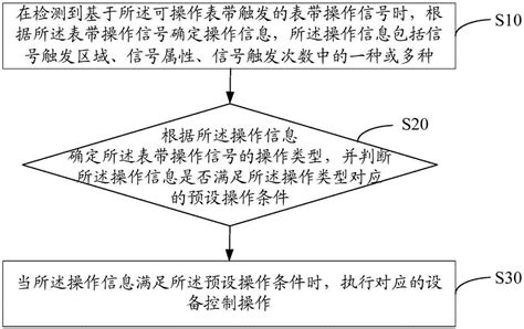 可穿戴设备的表带控制方法、可穿戴设备及可读存储介质与流程