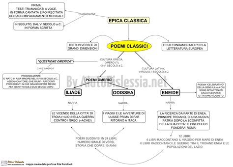 Epica Ist Superiore Aiutodislessia Net