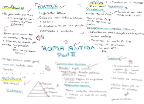 Mapa Mental Roma Antiga Yalearn Porn Sex Picture