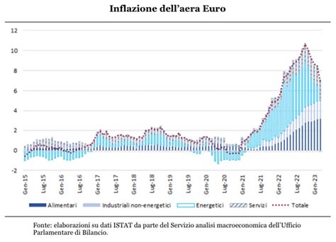 Quello Che Sappiamo Sullinflazione Non è Vero Parla Stefano Feltri Ungraficoeunlibro Info Data