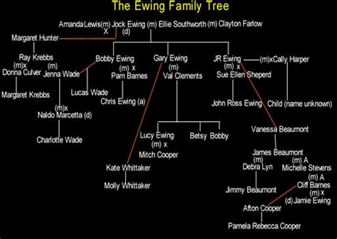 the whittaker family tree - Denny Spradlin