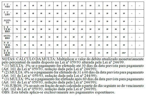 Fazenda Divulga Calend Rio De Obriga Es E Tabela De Juros E Multas