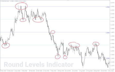 Indicador De N Meros Redondos Niveles Mt Para Cualquier Par