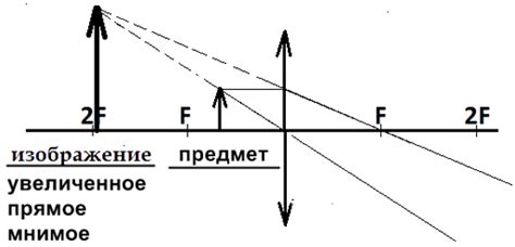 Геометрическая оптика. Линзы — что это, определение и ответ