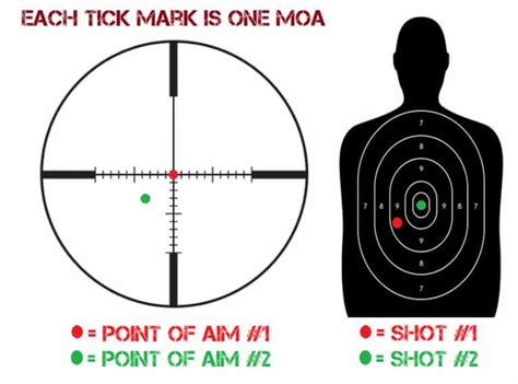 MOA And MRAD What Is The Differences