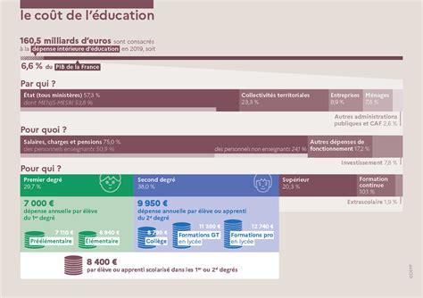 L éducation nationale en chiffres 2021 Ministère de l Education