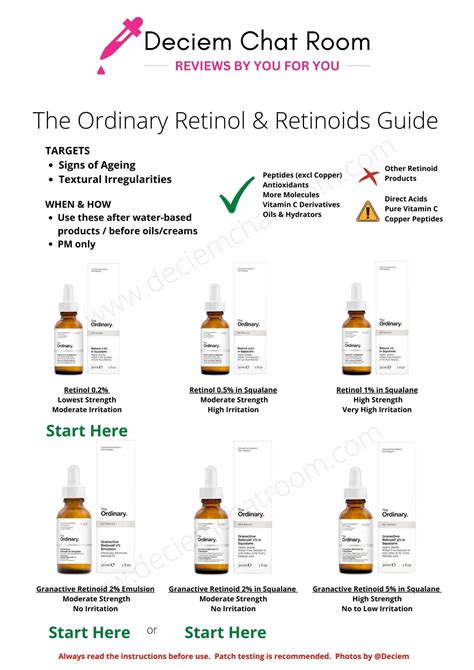 The Ordinary Retinols And Retinoids The Beginner´s Guide