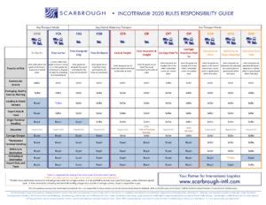 Incoterms Rules Responsibility Chart Porn Sex Picture The Best Porn