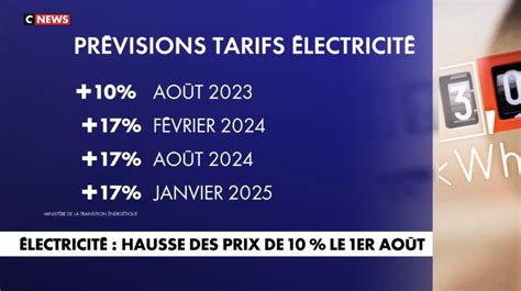 Electricit Comment Vont Faire Les Fran Ais Avec Les Hausses