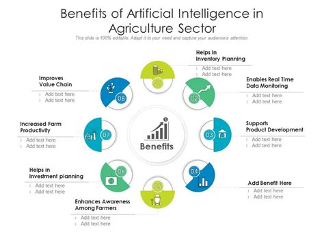 Applications Of Artificial Intelligence In Agriculture