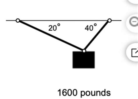 Solved A Weight Of Pounds Is Suspended From Two Cables Chegg