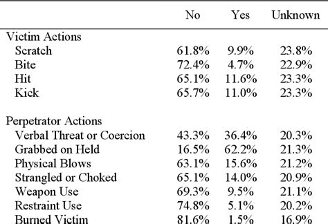 Non Anogenital And Anogenital Injuries Of Females Following Sexual