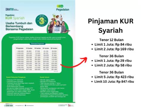 Bunga Simulasi Tabel Angsuran Pegadaian KUR Syariah Limit 1 Juta Sd 10