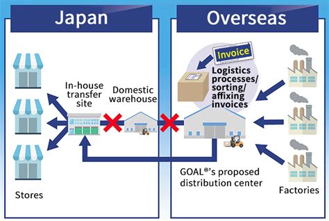 Sagawa Express Initiatives For The Sdgs｜sustainability