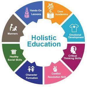 Reaping The Benefits Of Holistic Education The Costa Rica News