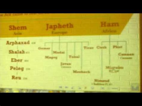 The Land of Hamites - YouTube